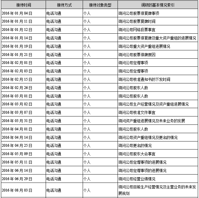 1482829762375796.png QQ截圖20161227144940.png